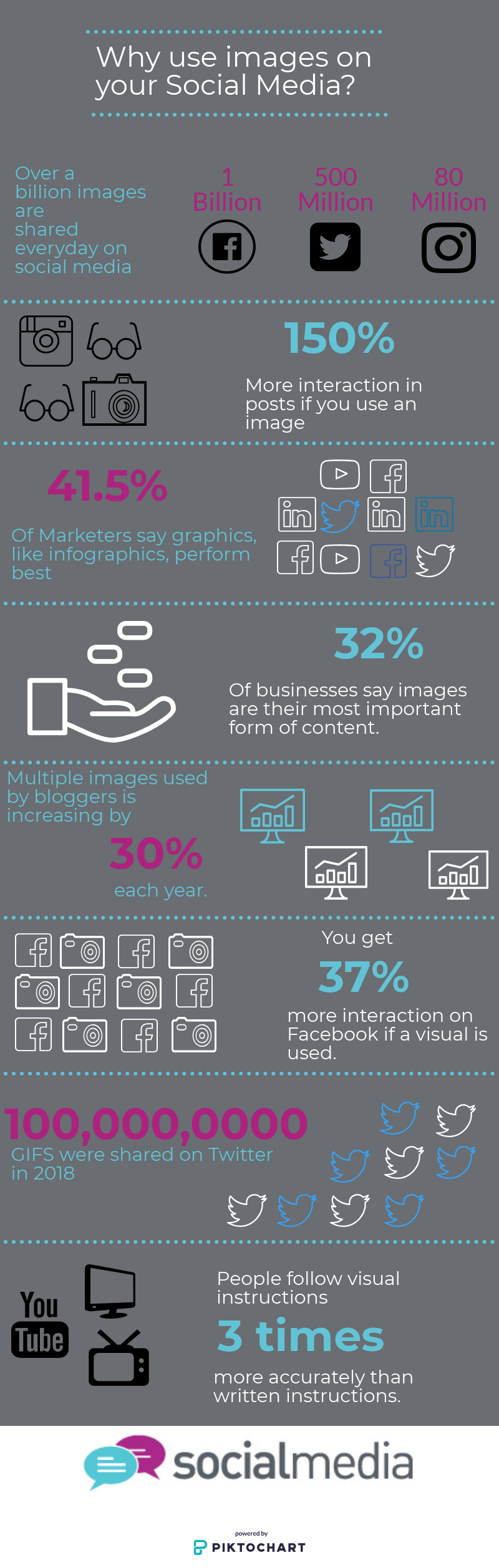 Why use images on social media? thumbnail