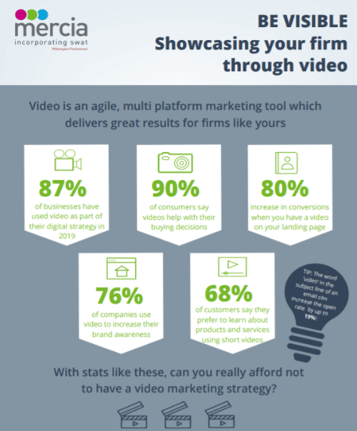 Showcasing your firm through video thumbnail